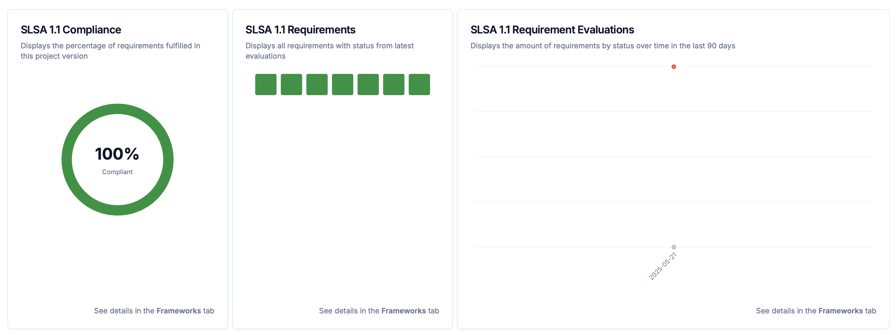 SLSA framework view in the Chainloop platform