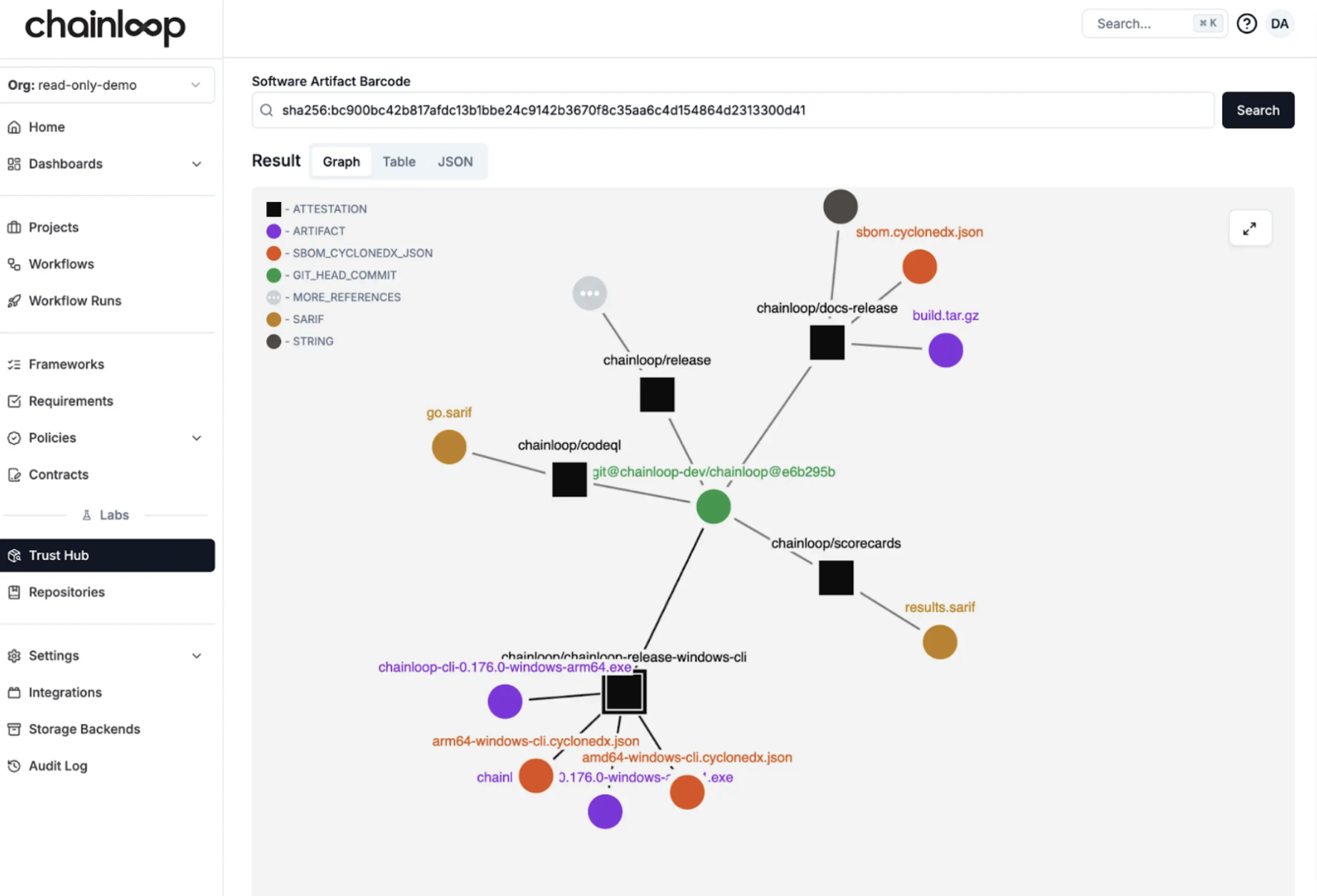 Evidence in Chainloop