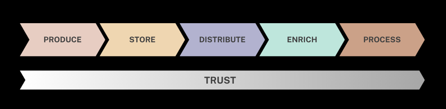 Software Bill Of Materials that you can trust