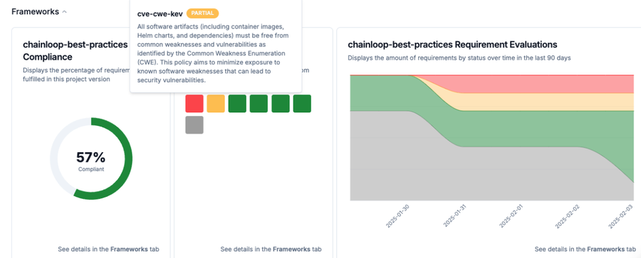 Chainloop Changelog, January 2025