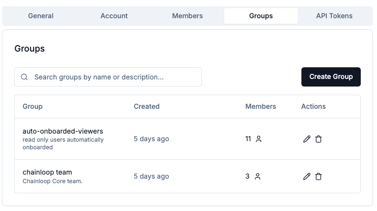 Groups