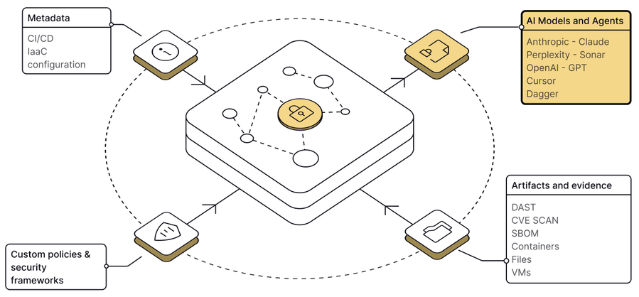 Powering AI with Chainloop, the Supply-Chain-First Data Pipeline