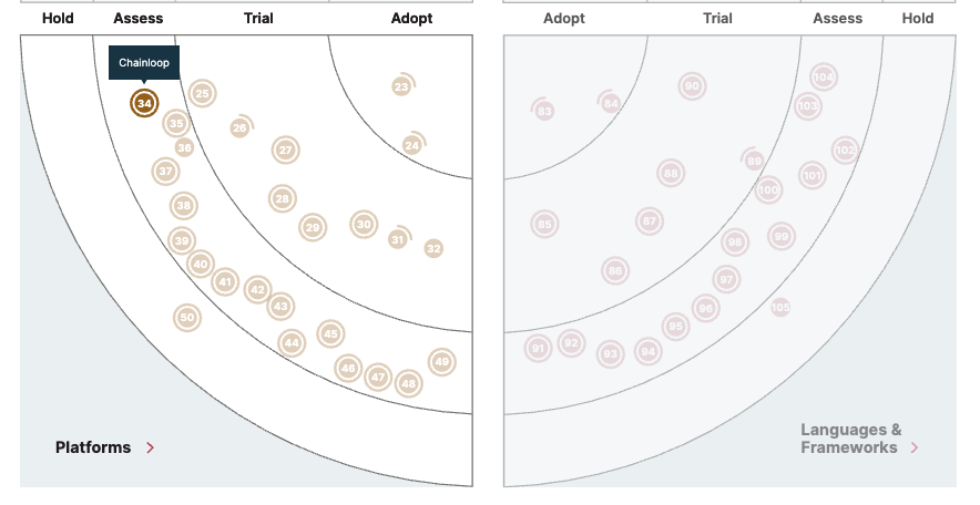 Chainloop on Thoughtworks Technology Radar