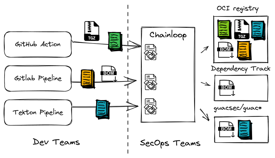 Introducing Third-Party Integrations