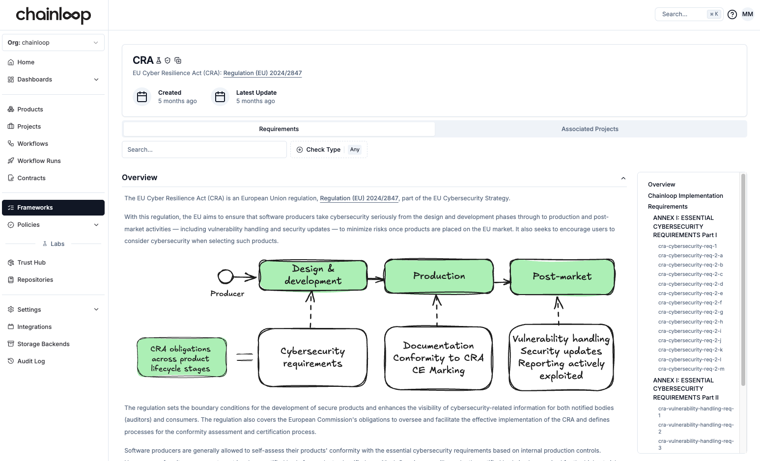EU Cyber Resilience Act compliance framework diagram