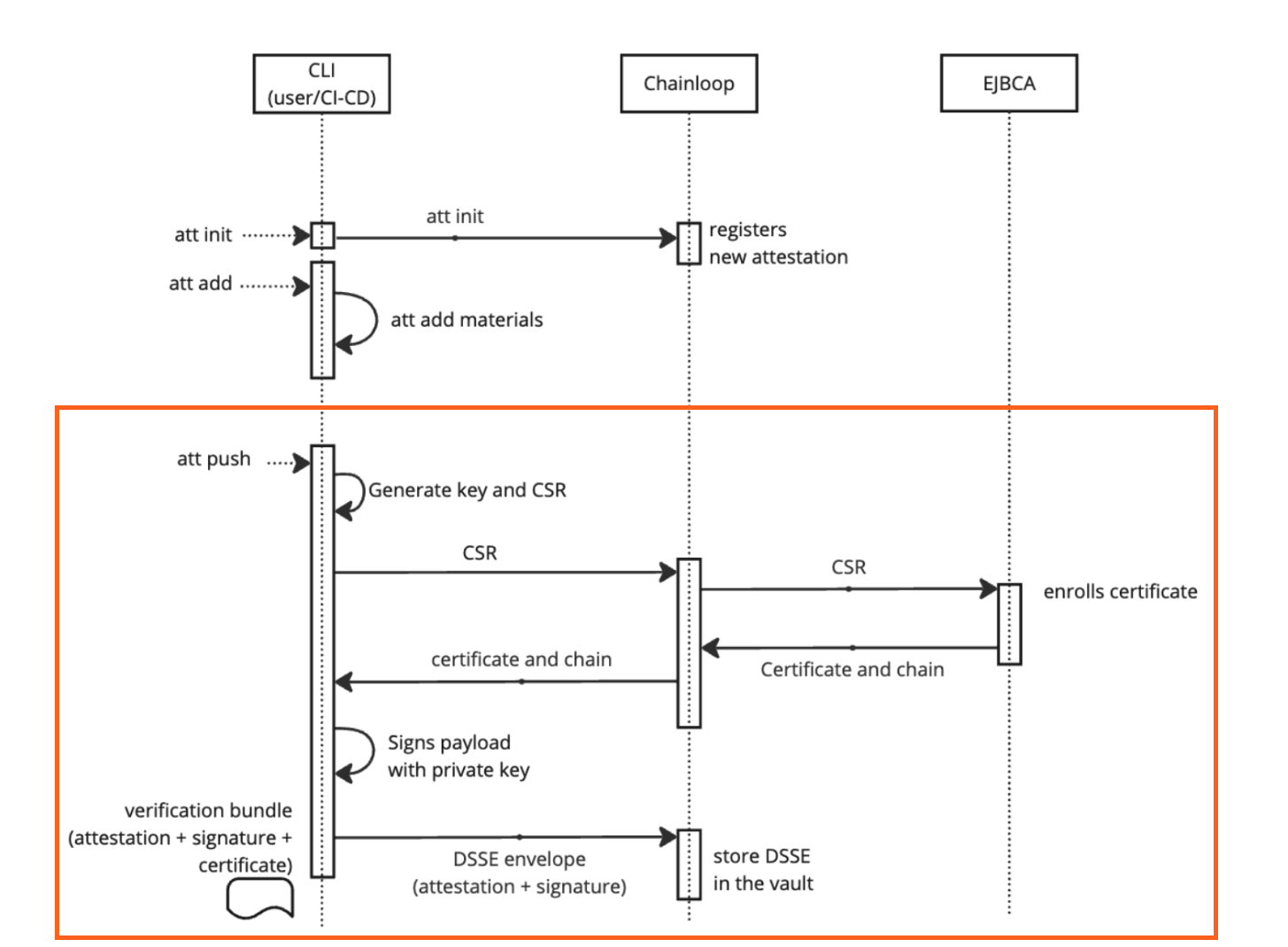 Software Supply Chain Compliance and Security policies with SignServer ...
