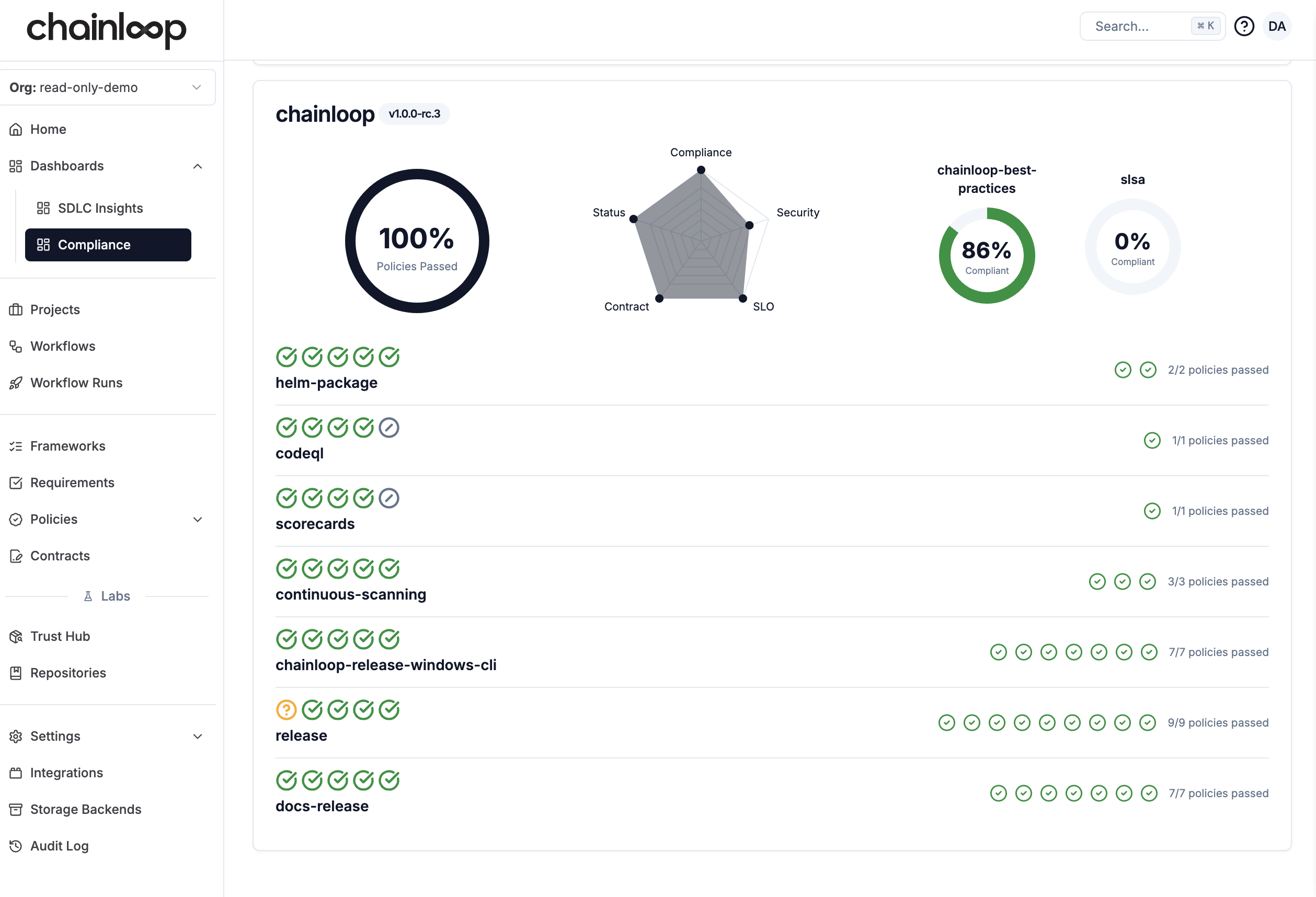 Continuous Compliance | Chainloop | Chainloop
