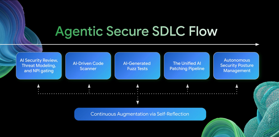 AI Coding Governance: Same Thesis, Bigger Surface | Chainloop