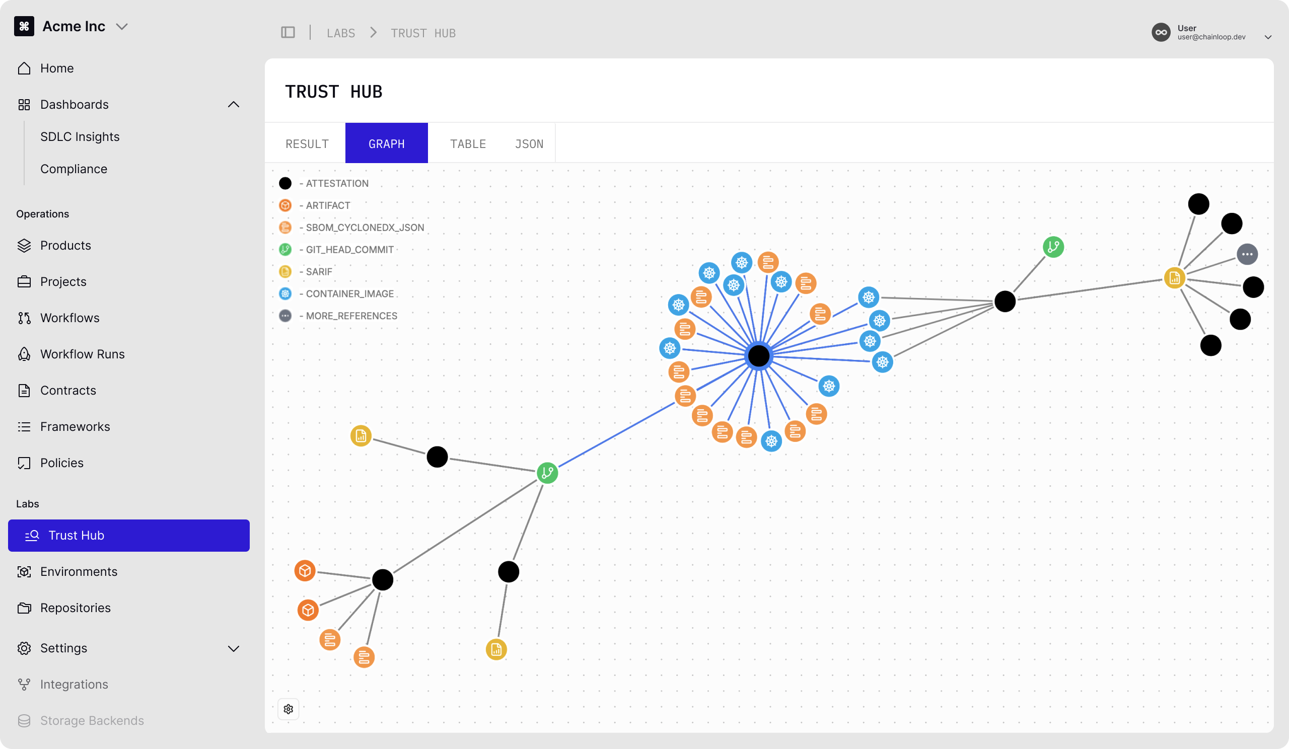 Chainloop | Ship Trusted Software Faster
