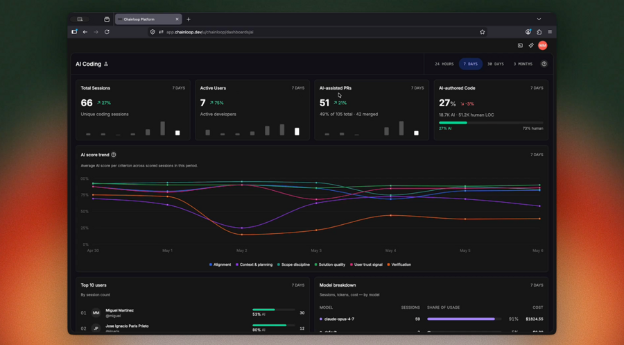 Chainloop | Ship Trusted Software Faster