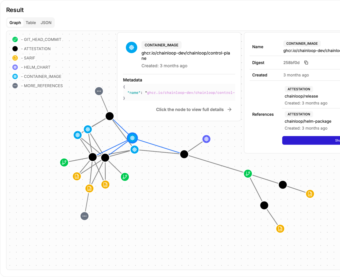 Chainloop | Ship Trusted Software Faster