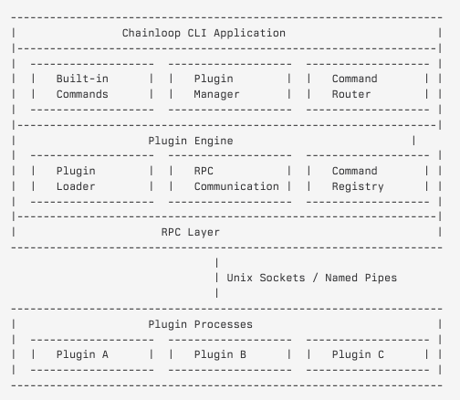 Plugin Architecture
