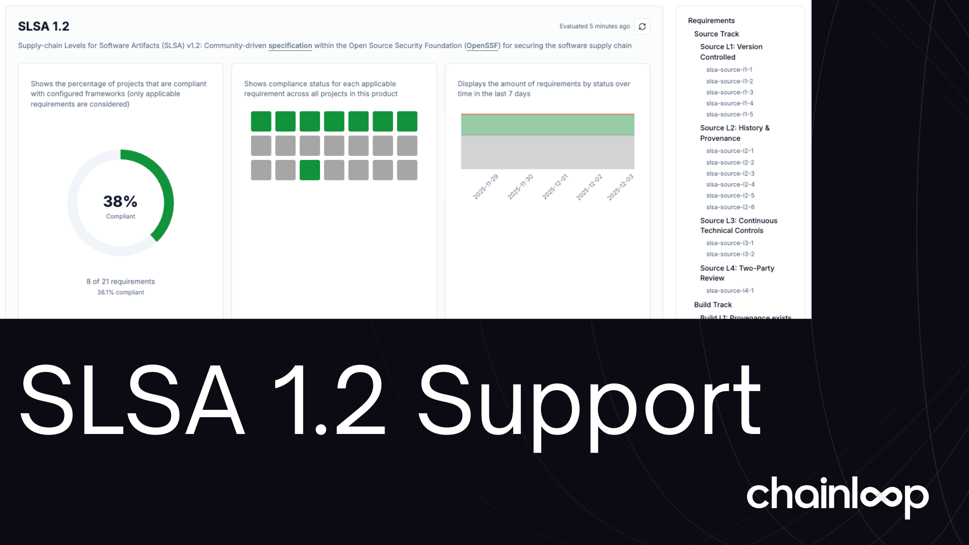 Is Your Source Code Secure? Chainloop Adds SLSA v1.2 Source Track ...