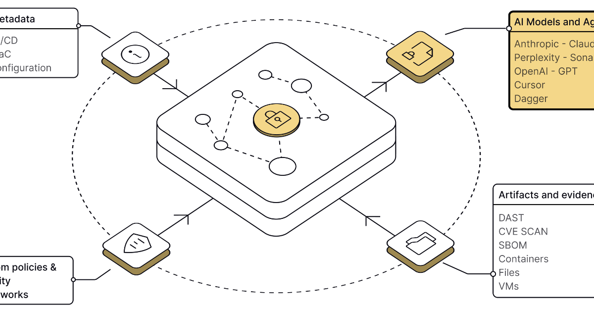 Powering AI with Chainloop, the Supply-Chain-First Data Pipeline ...