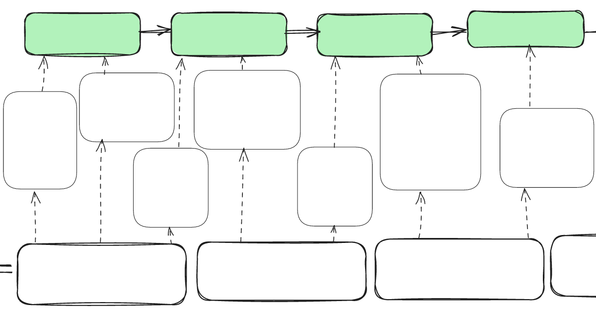 Building Secure Software by Design: SSDF Support Now in Preview on ...