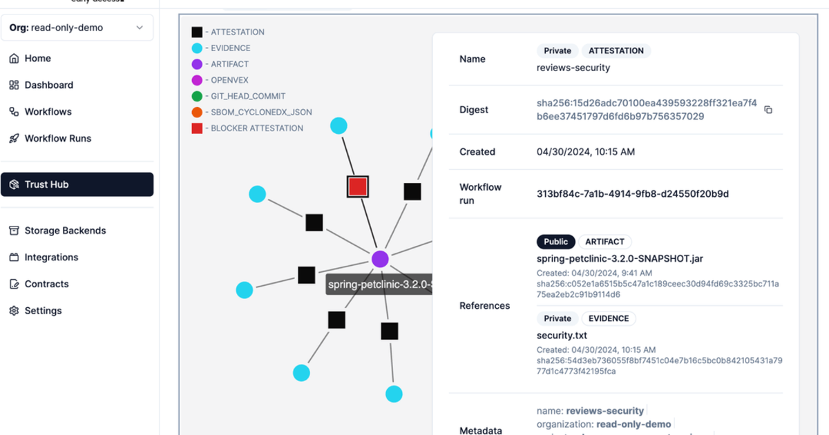 Chainloop Changelog - June 2024 | Chainloop